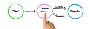 Marketing afiliat prin Profitshare