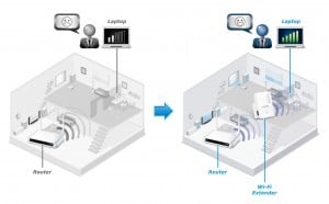 Retea Wi-Fi in locuinta acoperire maxima
