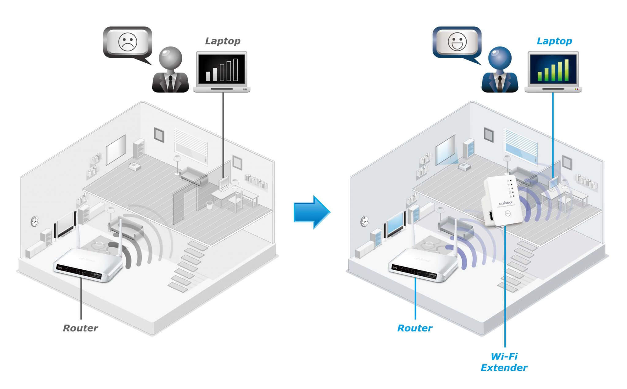 Retea Wi-Fi in locuinta acoperire maxima